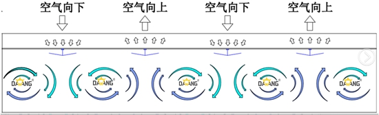 蘑菇TV官网登录入口工业大风扇空气置换方案